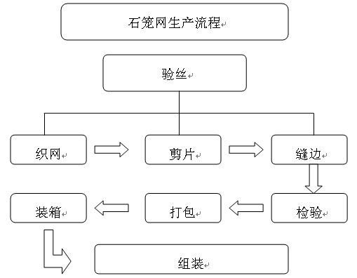 石笼网